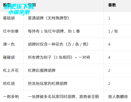 �����齫����Ѫ����ϴ�ƹٷ���