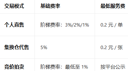 ������app�ٷ���������