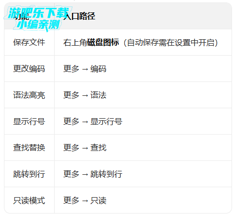 quickedit�ı��༭������