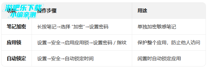 ClevNote����¼