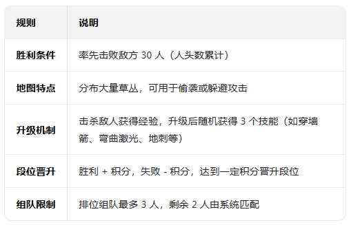 弓箭手大作战手游下载最新版 弓箭手大作战手游下载最新版
