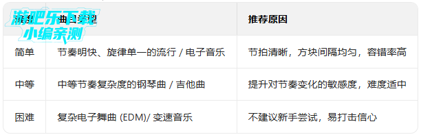 节奏弹球正版下载(Tiles Hop) 节奏弹球正版下载(Tiles Hop)