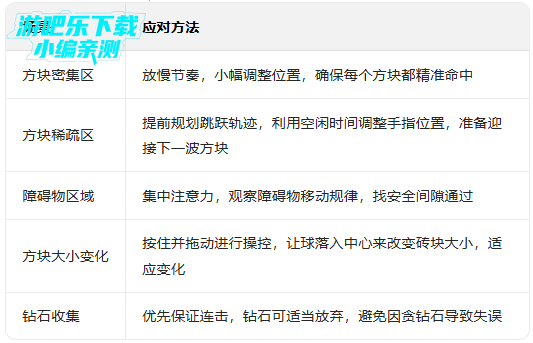 节奏弹球正版下载(Tiles Hop) 节奏弹球正版下载(Tiles Hop)