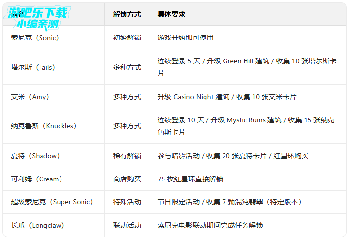 ����˳�����İ�������Ѱ�(SonicDash)