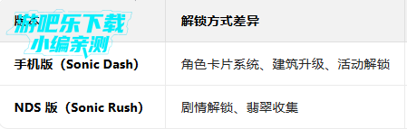 ����˳�����İ�������Ѱ�(SonicDash)