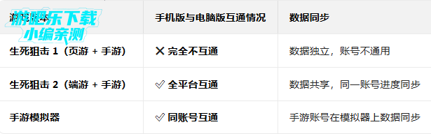 生死狙击手游最新版 生死狙击手游最新版