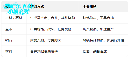 中世纪合并无限货币版(Medieval Merge) 中世纪合并无限货币版(Medieval Merge)
