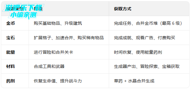 中世纪合并最新版(Medieval Merge) 中世纪合并最新版(Medieval Merge)