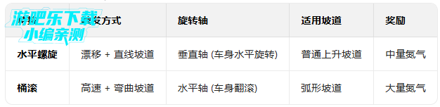 狂野飙车8破解版无限金币钻石 狂野飙车8破解版无限金币钻石