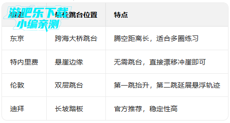 狂野飙车8破解版无限金币钻石 狂野飙车8破解版无限金币钻石