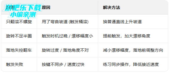 狂野飙车8破解版无限金币钻石 狂野飙车8破解版无限金币钻石