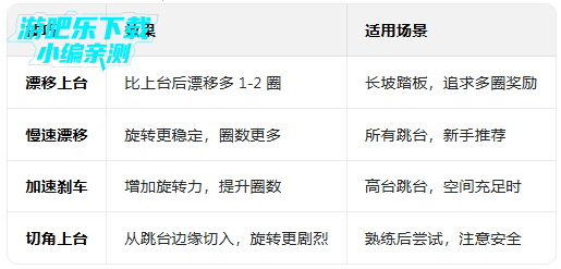 狂野飙车8破解版无限金币钻石 狂野飙车8破解版无限金币钻石