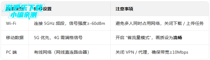 ��Ѷ��������Ϸapp�ٷ���