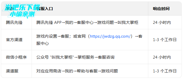 ���Ҵ��ƹ���λ��