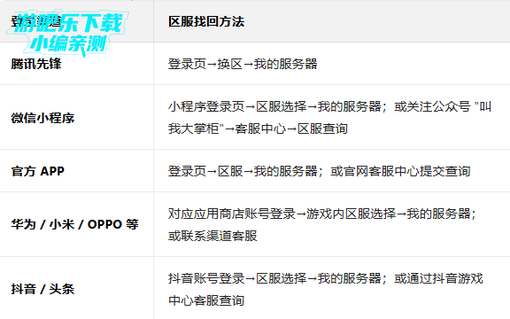 ���Ҵ��ƹ���λ��