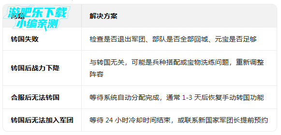 攻城三国志官方下载 攻城三国志官方下载