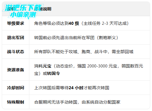 攻城三国志官方下载 攻城三国志官方下载