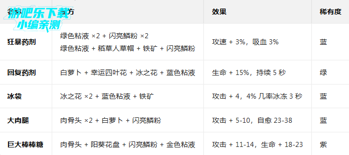 牧羊人之心最新官方版 牧羊人之心最新官方版