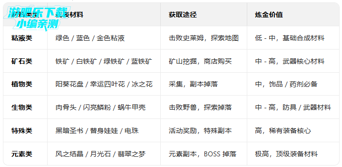 牧羊人之心最新官方版 牧羊人之心最新官方版