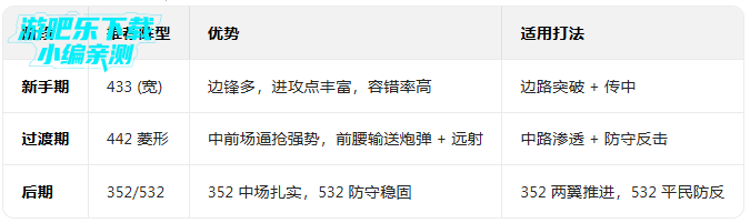 最佳球会应用宝版本渠道服下载 最佳球会应用宝版本渠道服下载
