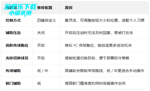 最佳球会应用宝版本渠道服下载 最佳球会应用宝版本渠道服下载