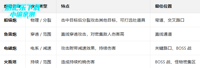 �����ܲ�4���°�