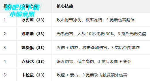 提灯与地下城官方版 提灯与地下城官方版