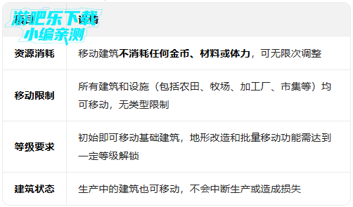 ��԰С����Ϸ���������