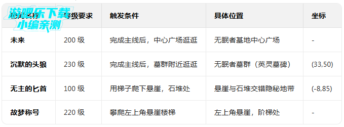 ����½�ֻ���