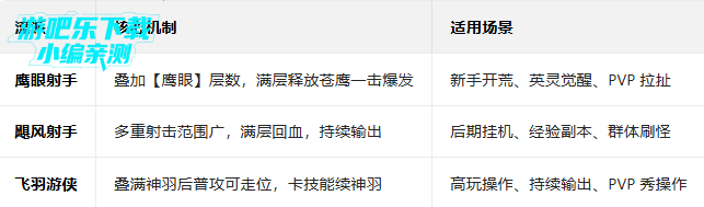 ����½�ֻ���