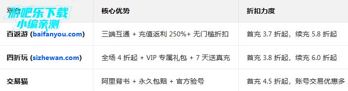 ����½1�۳�ֵ����