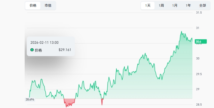 hype��ʲô�� ����7%!����1.65������ hype����������?