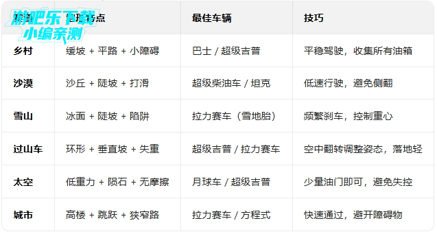 登山赛车3内置MOD作弊菜单最新版 登山赛车3内置MOD作弊菜单最新版