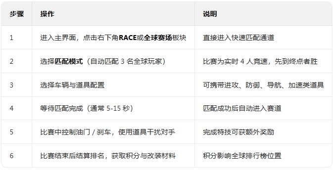 ��ɽ����3���°�����(Hill Climb Racing 3)