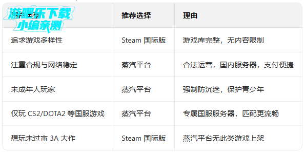 Steam����ƽ̨���İ�