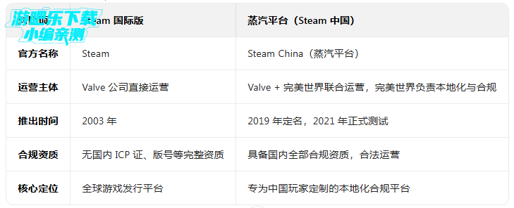 Steam����ƽ̨���İ�