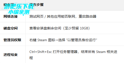 steam�ֻ��ͻ������İ�����