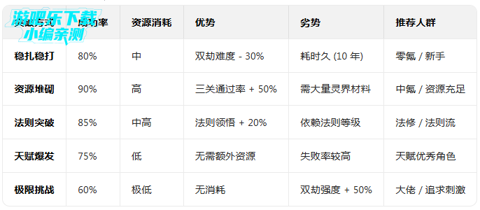 ���ɼ���ģ����9.9.2����˼