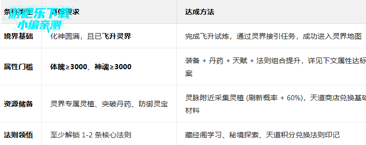 ���ɼ���ģ����9.9.2����˼