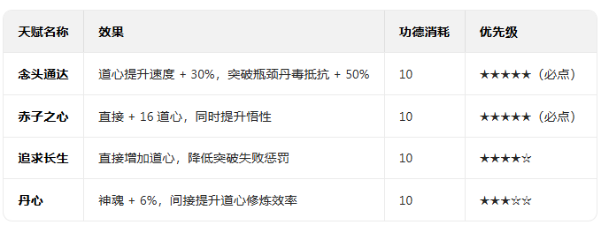 修仙家族模拟器折相思破解版 修仙家族模拟器折相思破解版