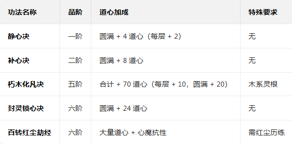 修仙家族模拟器折相思破解版 修仙家族模拟器折相思破解版