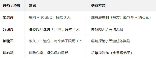 修仙家族模拟器折相思破解版 修仙家族模拟器折相思破解版