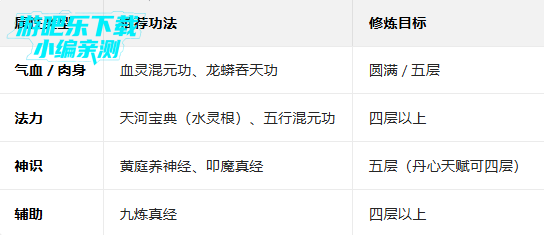 修仙家族模拟器无限功德资源最新版(附物品代码) 修仙家族模拟器无限功德资源最新版(附物品代码)