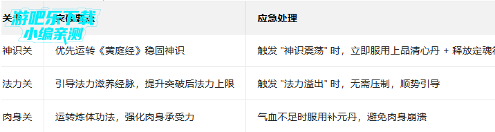 修仙家族模拟器折相思内置功能菜单 修仙家族模拟器折相思内置功能菜单