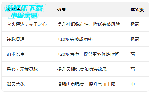 修仙家族模拟器折相思内置功能菜单 修仙家族模拟器折相思内置功能菜单