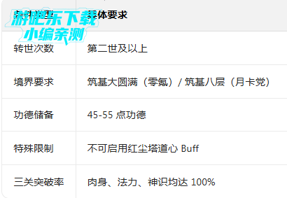 修仙家族模拟器折相思内置功能菜单 修仙家族模拟器折相思内置功能菜单