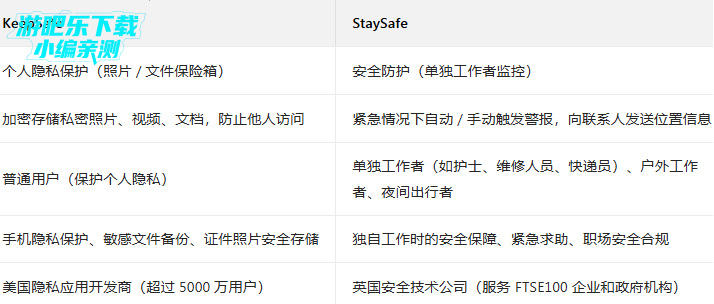 keepsafe官方正版 keepsafe官方正版