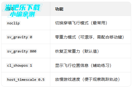 cs��Ծģ���������������°�2026(bhop pro)