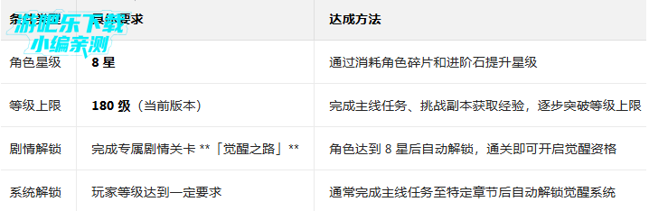 ����������Ӣ��2026���°�