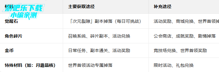 ����������Ӣ��2026���°�